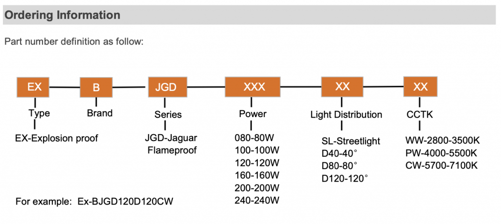 LED Explosion-proof Lighting - Jaguar-D Series Ordering