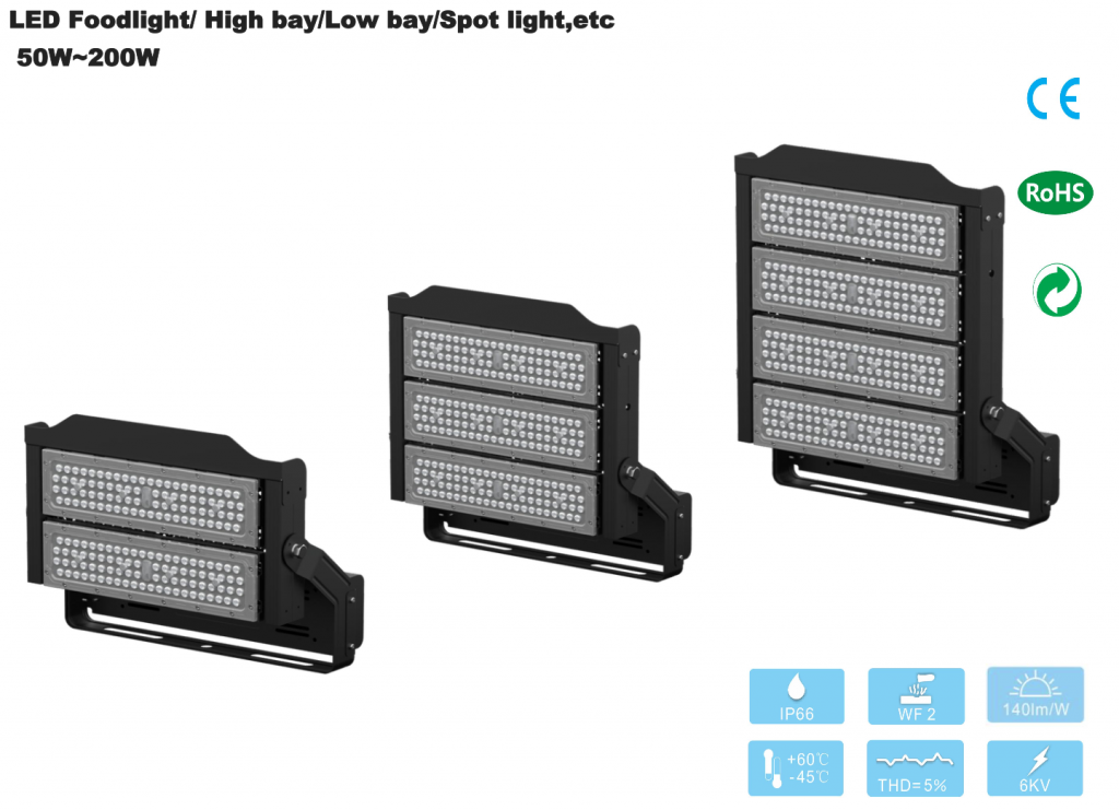 LED Industrial Lighting - Black Leopard -A Series 1