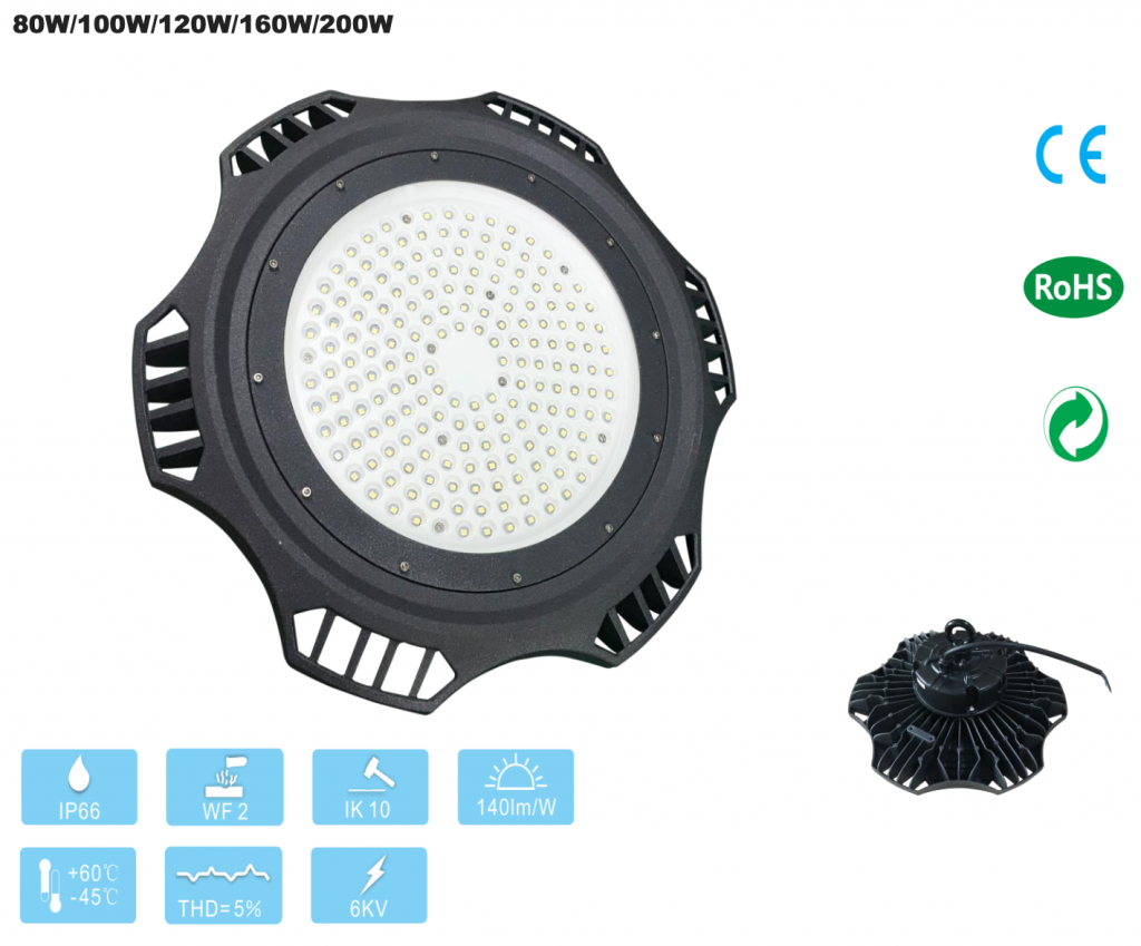 LED Industrial Lighting - Snow Leopard Series 1